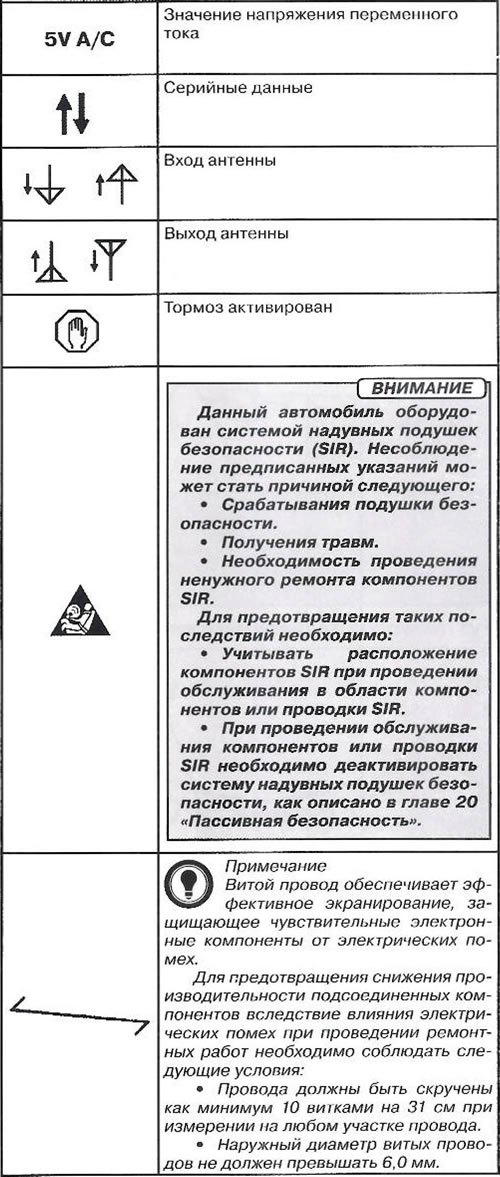 На электросхемах используются следующие…