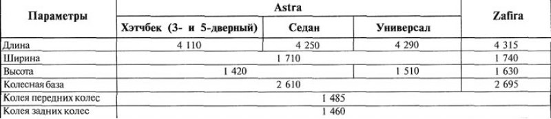 Таблица 1. Габаритные размеры автомобиля