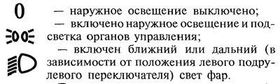 Поворачивая переключатель, можно установить…