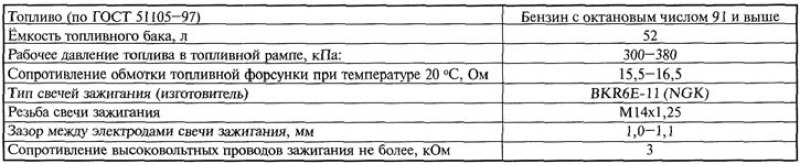 Таблица 9.2.1. Основные данные для контроля,…