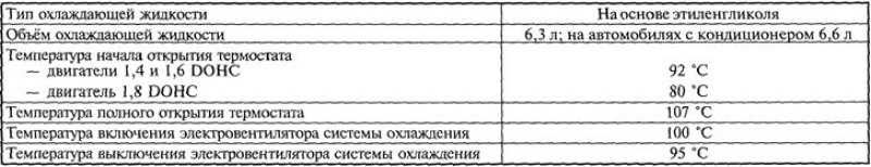 Таблица 9.3.1. Основные данные для контроля и…