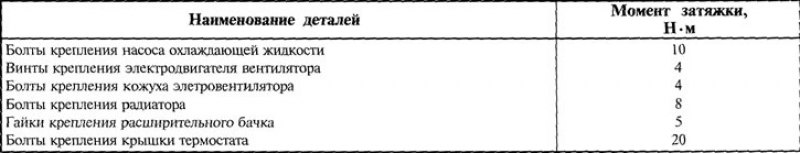 Таблица 9.3.2. Моменты затяжки резьбовых…