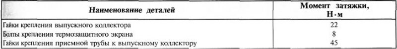 Таблица 9.4.1. Моменты затяжки резьбовых…