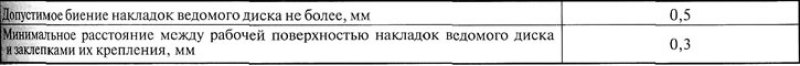 Таблица 10.1.1. Основные данные для контроля,…