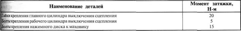 Таблица 10.1.2. Моменты затяжки резьбовых…