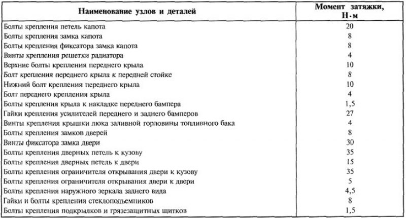 Момент затяжки гбц змз 409. Момент затяжки 406 двигатель. Момент затяжки ГБЦ 406 мотор. Момент затяжки ГБЦ ЗМЗ 406. Момент затяжки ГБЦ ДВС 406.