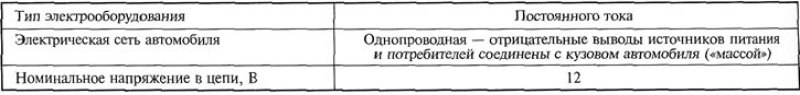 Таблица 14.1. Основные данные для контроля,…
