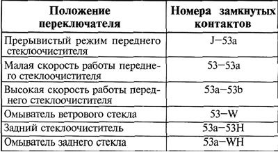 Таблица 14.16. Схема замыкания контактов правого…