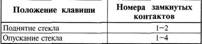 Таблица 14.20. Схема замыкания контактов клавиши…