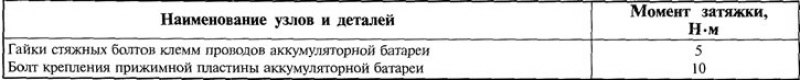 Таблица 14.3. Моменты затяжки резьбовых соединений