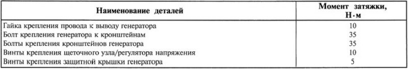Таблица 14.6. Моменты затяжки резьбовых соединений