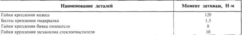 Таблица 14.24.Моменты затяжки резьбовых соединений