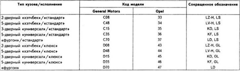 Обозначение некоторых автомобилей 1985-1986