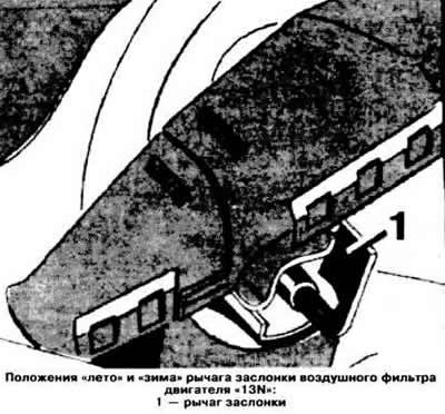 Моторный отсек автомобилей с карбюраторными…