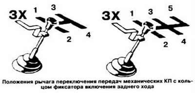 Для включения передачи заднего хода 4- или…