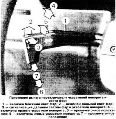 При включении зажигания происходит автоматическая…