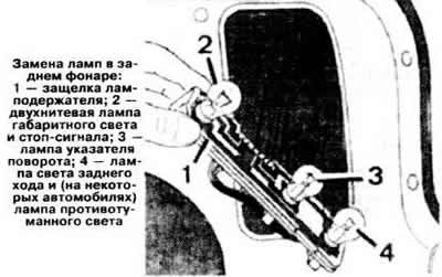 красный сектор: опасный режим работы двигателя.