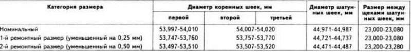 Размеры коленчатого вала