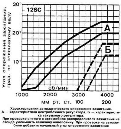 Напряжение во вторичной обмотке, кВ: 12-14.