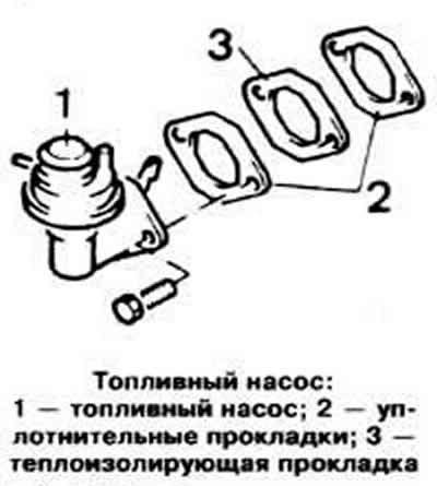 Проверить давление подачи топлива при частоте…