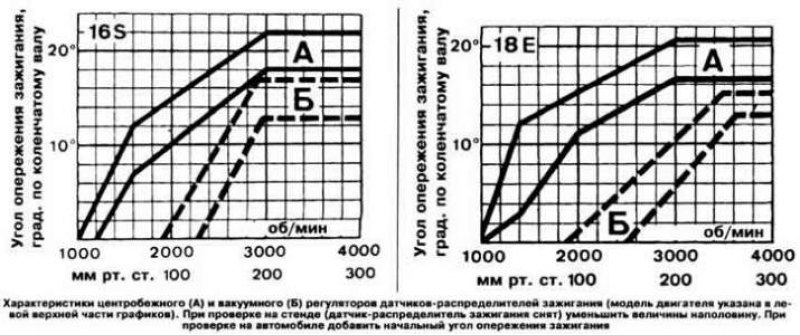Сопротивление вторичной обмотки при 20°С, кОм;…