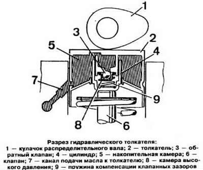 Под давлением пружины 9 плунжер и цилиндр…