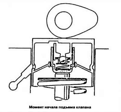 В момент наезда кулачка распределительного вала…