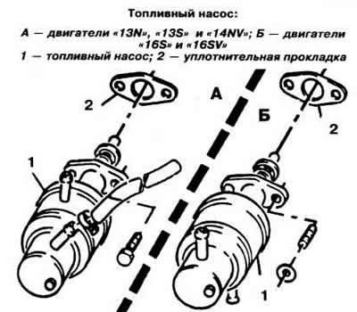 После установки насоса проверить давление подачи…