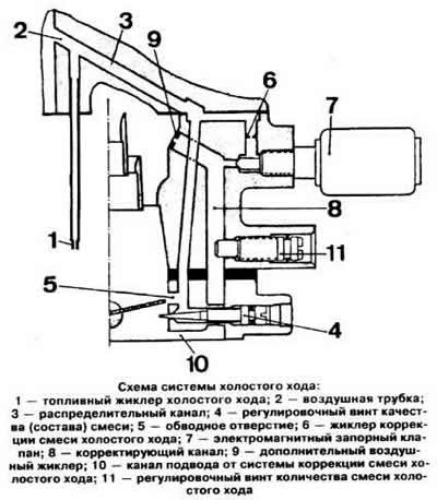 Схема холостого хода