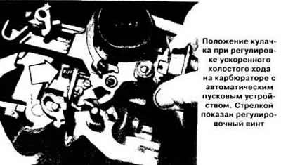 Вытянуть рукоятку управления воздушной заслонкой…