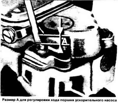 Проверить ход поршня насоса (размер «А», см.…