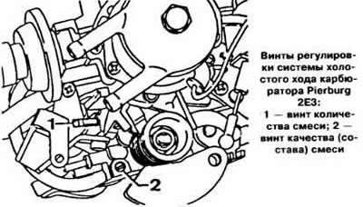 Pierburg 2e3 схема