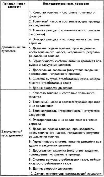 Для стирания из памяти ЭБУ кодов неисправностей…