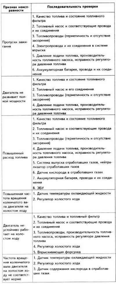 Для стирания из памяти ЭБУ кодов неисправностей…