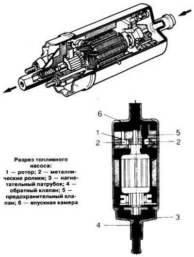 Топливный насос, роторный. Ротор 1 (см. рисунок)…