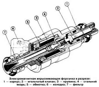 Диафрагменный регулятор давления поддерживает…