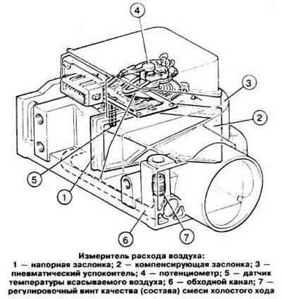 Измеритель расхода воздуха состоит из следующих…