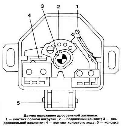 Установленный на оси дроссельной заслонки датчик…