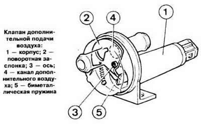 Установленный на оси дроссельной заслонки датчик…