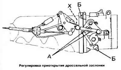 Убедиться, что дроссельная заслонка закрыта.…