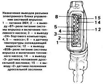 Убедиться, что зажигание выключено. Расстыковать…