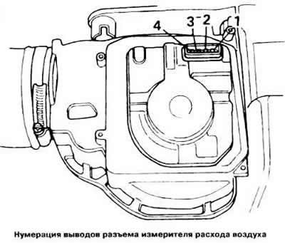 Присоединить омметр к выводам «14» и «5» разъема…