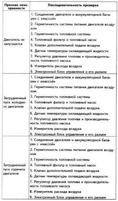 Примечание. Прежде чем приступить к поиску…