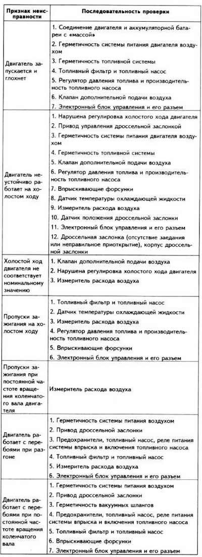 Примечание. Прежде чем приступить к поиску…
