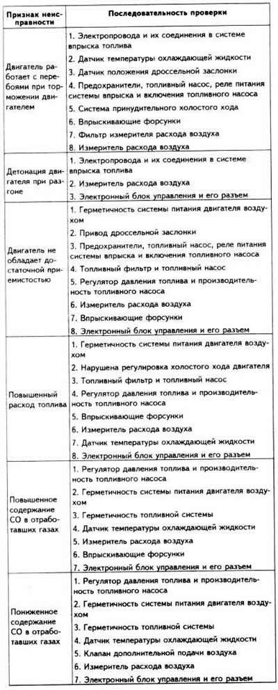 Примечание. Прежде чем приступить к поиску…