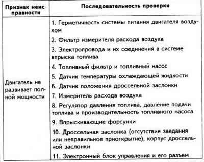 Примечание. Прежде чем приступить к поиску…