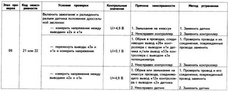 Возможные неисправности цифровой системы…