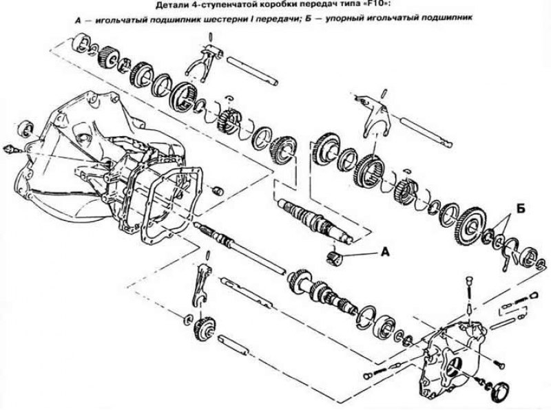 Схема кпп f17