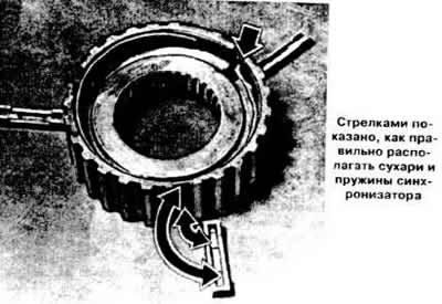 Собрать синхронизаторы I и II передач, а затем…