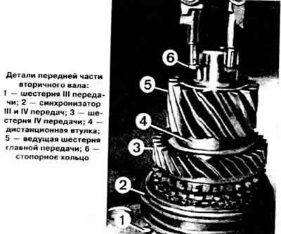 Надеть на переднюю часть вторичного вала шестерню…